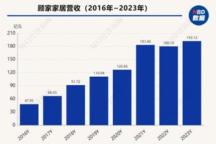 双铁！福克斯15中5得21分5板4助1断 蒙克17中5得15分1板4助2断1帽